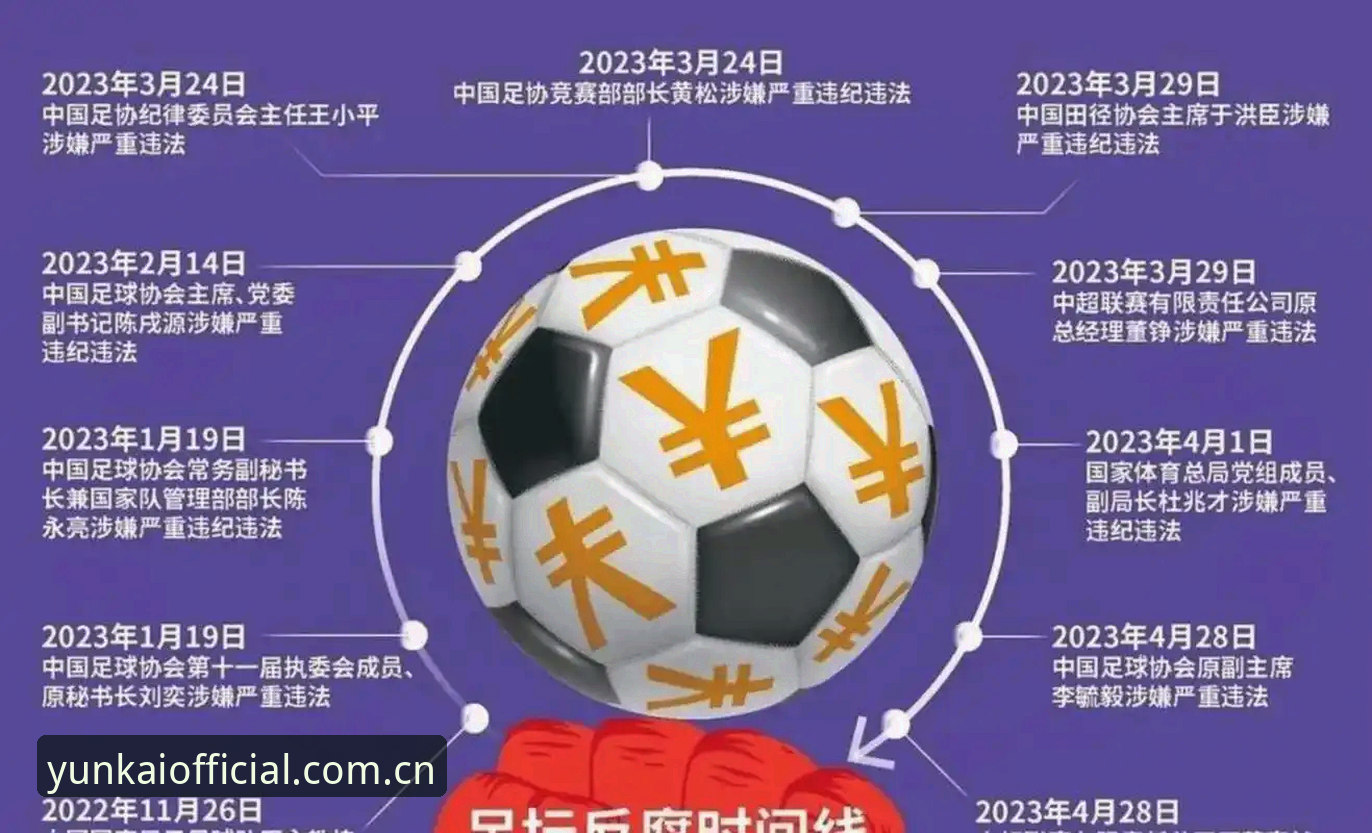 云开下载安装iOS版 揭秘足协第三批禁足名单背后的足球腐败真相